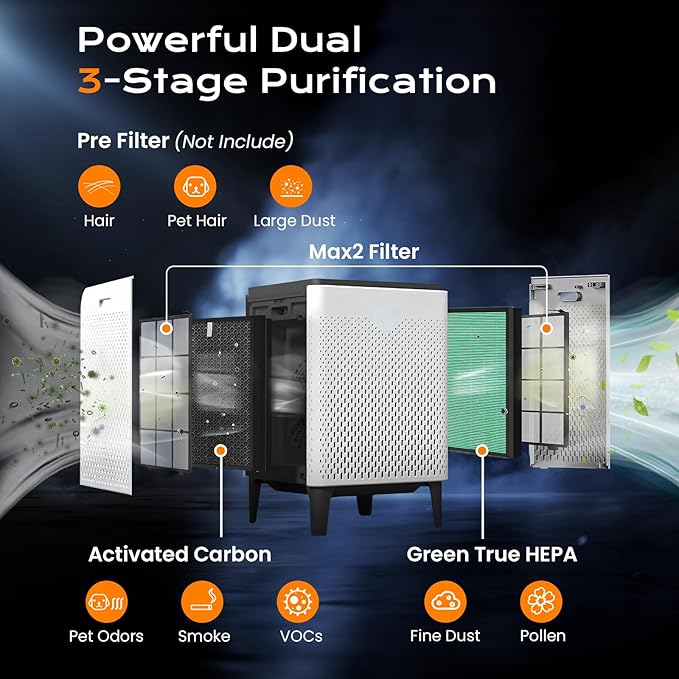 4 Pack 400 400S Replacement Filter for Coway Airmega Max2 400 400S 400(G) 400S(G) Air Purifier, Max2 Green H13 True Hepa and Active Carbon Filter, AP-2015-FP