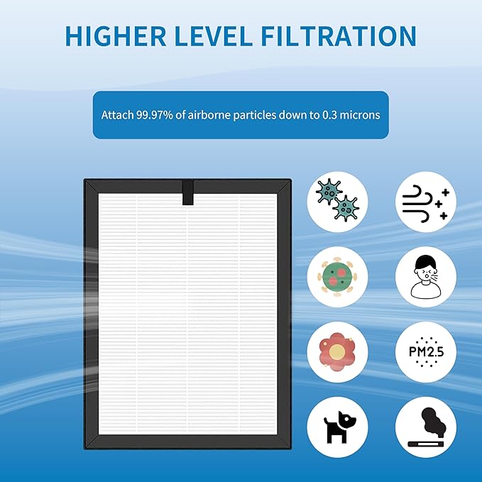 ClearAir-A5 Replacement Filter, Compatible with VEWIOR ClearAir-A5 Air Purifier, 3-in-1 H13 True HEPA and Activated Carbon Filters, 2 Pack