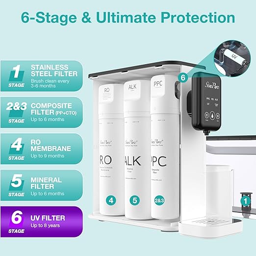 SimPure Y9A Countertop Reverse Osmosis Water Filter, Alkaline Remineralization 300 GPD 6 Stage Purification, RO Water Filtration System, Super Fast Filtering Portable Water Purifier