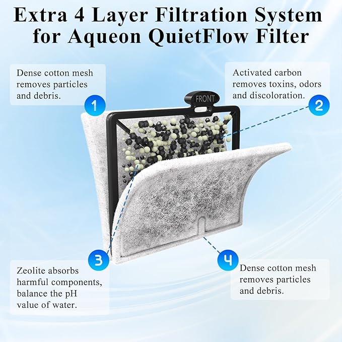 Small Replacement Aquarium Filter Cartridge, Fish Tank Filter Cartridges Compatible with QuietFlow E Internal Power Filter Size 10 and Minibow Aquarium Filters Size 1/2.5/5