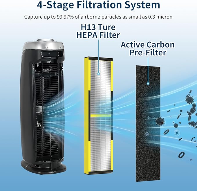 4 Pack FLT4825 HEPA Filter B Replacement Fit for Germ Guardian Air Puri-fier AC4825 AC4300 AC4800 AC4900 AC4850, AC4825E Replacement Filter Fit for Germ Guardian Air Puri-fier Filter Replacement