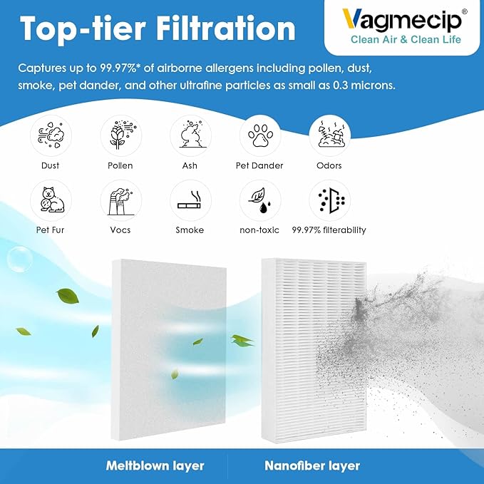 6 Pack HPA300 Filter Replacement Compatible With Honeywell HPA300, HPA200, HPA100, HPA090 Series and HPA5300 Air Purifier, H13 True Replacement,Filter R (HRF-R3 & HRF-R2 & HRF-R1)