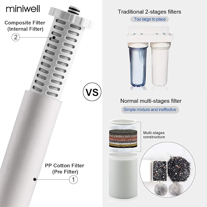 Miniwell Luxury Shower Filter L760-E101-2 Replaceable Cartridges-High output Purifier to remove Chlorine- Activated carbon for Healthy Skin & Smooth Hair & Hard Water-For Existing Shower Head