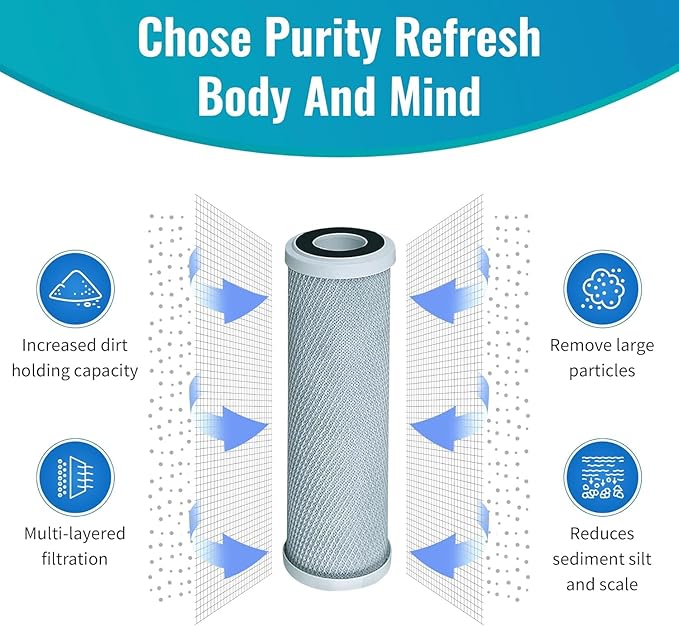 32-Pack Replacement GE GXWH04F Activated Carbon Block Filter - Universal 10 inch Filter for GE HOUSEHOLD PRE-FILTRATION SYSTEM