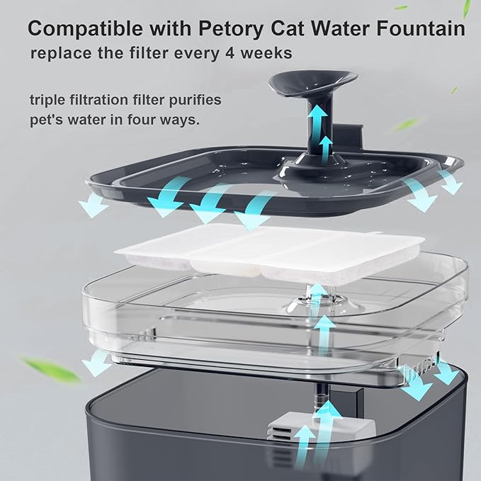12 Pack Replacement Water Filter & 12 Pack Replacement Pre-Filter Sponges Compatible with Petory® 74oz/2.2L Automatic Pet Fountain
