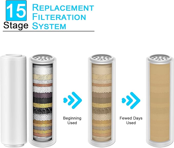 Shower Filter Replacement Cartridge for Yiktop Shower Head Filter, 15 Stage Shower Water Filter, 2 Pack