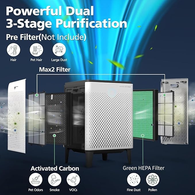 400/400S Filter Replacement Compatible with Coway AIRMEGA Max2 400 400S 400(G) 400S(G) Air Purifier, Max2 HEPA Green and Activated Carbon Filter Set, AP-2015-FP, 1 Set