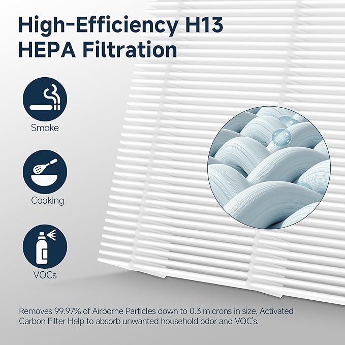 F1 Replacement Filter Compatible with Ameifu F1 Double-Sided Air Filter Purifier for Home Large Room Up to 2200 Sq Ft, 3-in-1 Filter of Premium Filters and Activated Carbon, 2 Pcs (1 Set)