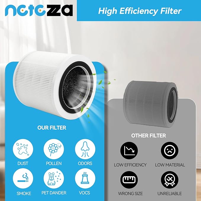 2 Pack H7126 Replacement Filter Compatible with Govee H7126 Mini Air Purifier,3-in-1 True Air Filter,Replace Part #H7126-RF