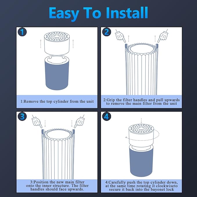 3 Pack Blue Pure 411 Filter Replacement for Blueair Blue Pure 411 Genuine, 411+, 411 Auto and MINI Air Purifier, H13 True HEPA Filter, Particle and Activated Carbon by Funmit