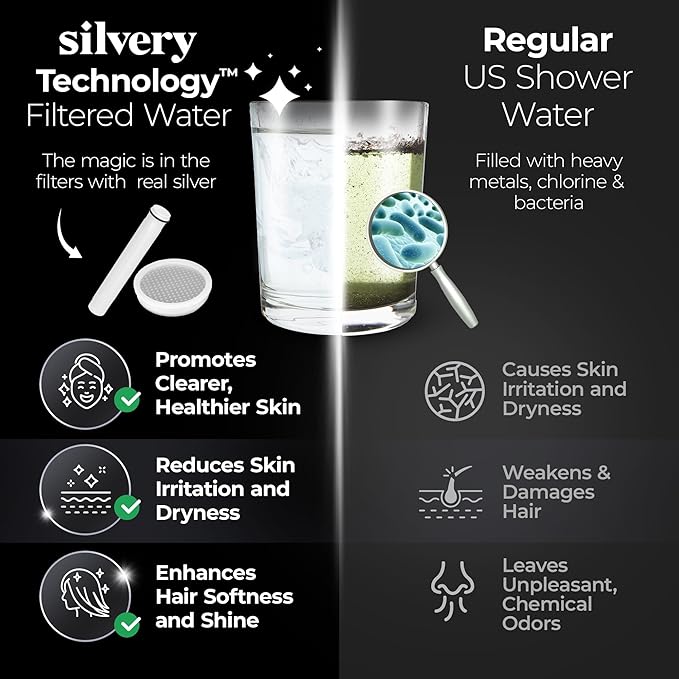 Silvery High Pressure Filtered Shower Head - Dermatologist-Approved Clean Water with Silvery Technology™ Filter - Showerhead Removes Impurities for Healthier Skin, Hair, Scalp (Handheld Showerhead)