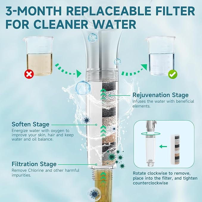 Filtered Shower Head With Handheld Combo,Detachable Dual Showerhead with Magnetic Docking,High Pressure 10" Stainless Steel Rain & 5" Handheld with Water Flow Control,69" Hose - Chrome