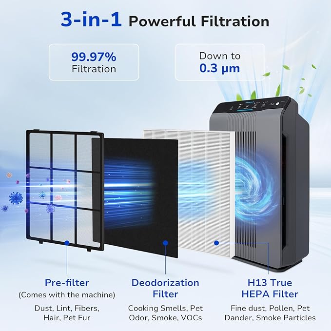 2-Pack C535 Replacement Filter A Kit Compatible with Winix C535, 5300-2, P300, 5300, Repalce 115115