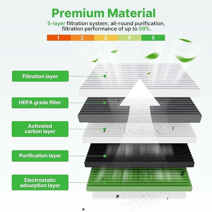 2-Pcs Cabin Air Filter with Activated Carbon for Hyundai Tucson 16-21, Kona 18-23, Kia Sportage 17-22, Soul 20-26 Cabin Filter for Car Replace for 97133-D1000 Automotive Accessories
