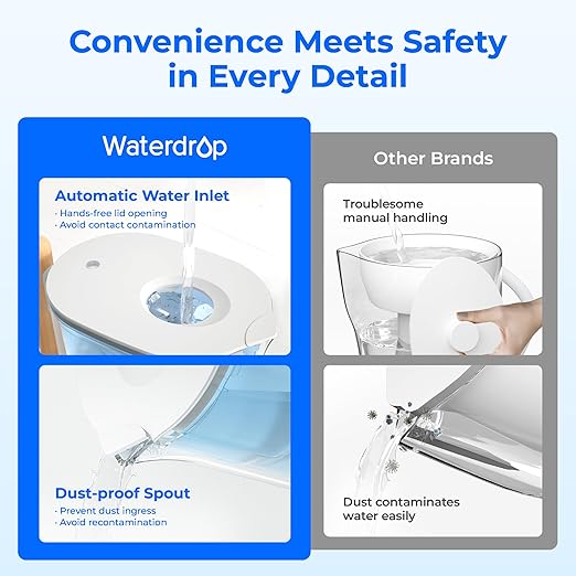 Waterdrop 200-Gallon Long-Life Chubby 10-Cup Water Filter Pitcher with 4 Filters, NSF Certified, 5X Times Lifetime, Reduces PFAS, PFOA/PFOS, Chlorine, BPA Free, Blue