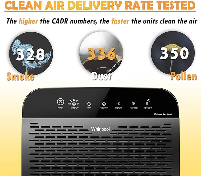 Whirlpool WPPRO2000M Whispure True Hepa Air Purifier, Activated Carbon, 508 Sq ft, Smart Auto Mode, Ideal For Allergies, Odors, Pet Dander, Mold, Smoke, Wildfire, Germs - Silver