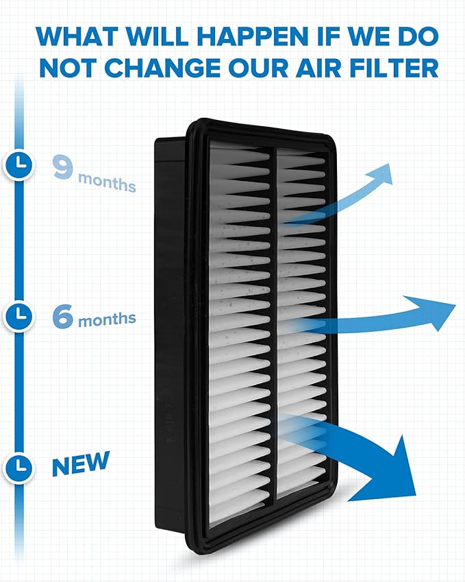 PHILTOP Engine Air Filter CA11259 Replacement for Mazda Vehicles - 3 (2012-2018), 3 Sport (2012-2018), 6 (2014-2021), CX-5 (2013-2023) - L4 2.0L 2.5L, Rigid Panel