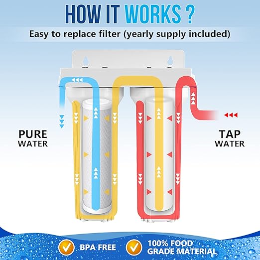 2 Stage Under Sink Drinking Water Filtration System Lead-Free Chrome Faucet Removes Chlorine & Yearly Supply (2 Extra) CTO & (3 Extra) PP Sediment Cartridges 5 Mic, Meets NSF Standards & Regulations