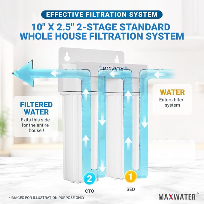 Max Water 2 Stage (Sediment, Odor & Improving Taste) Whole House 10 inch, Standard Water Filtration System - White Housing - Sediment + CTO - ¾ Inlet/Outlet