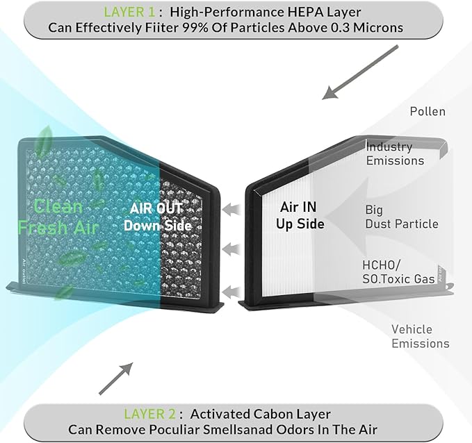 LAK1811,Cabin Air Filter with activated carbon particle for Volkswagen,2012-2014 Beetle,2009-2014 CC,2007-2014 Eos,Golf,Golf City,GTI,Jetta,Jetta City,Passat,R32,Rabbit.Audi,A3,TT.