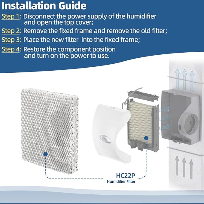 HC22P Humidifier Filter Pad Replacement Filter Wicks Compatible with Honeywell HE100, HE150, HE220, HE225 HE240 & Aprilaire 110 220 550 (Pack of 2)