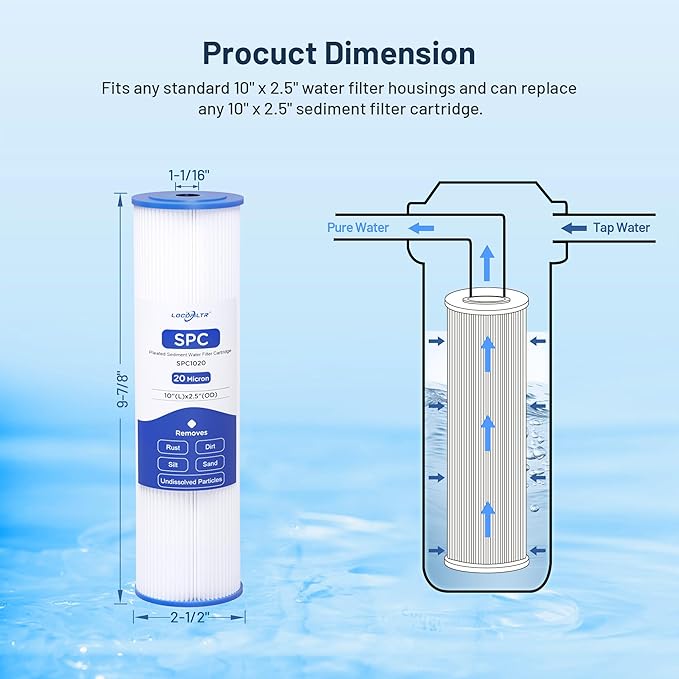 Whole House 20 Micron 10" x 2.5" Pleated Sediment Well Water Filter Cartridge Replacement for W20CLA, S1A, S1, ECP20-10, SPC-25-1020, AO-WH-PRE-RP2, PE-F10-20 & Cold Plunge Water Chiller (Pack of 6)