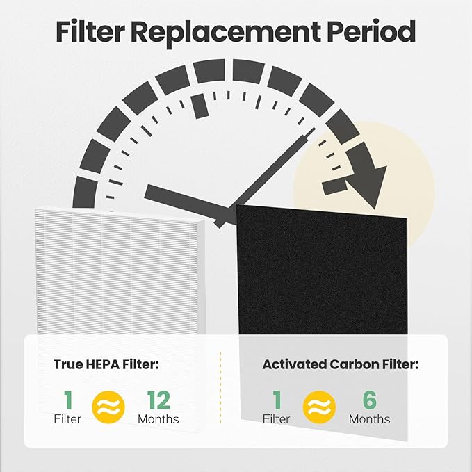 C545 Replacement Filter H13 Grade True HEPA Compatible with Winix C545 Air Purifier, for Winix Filter S, Part 1712-0096-00 and 2522-0058-00, Pack of 2 HEPA & 8 Activated Carbon PreFilter