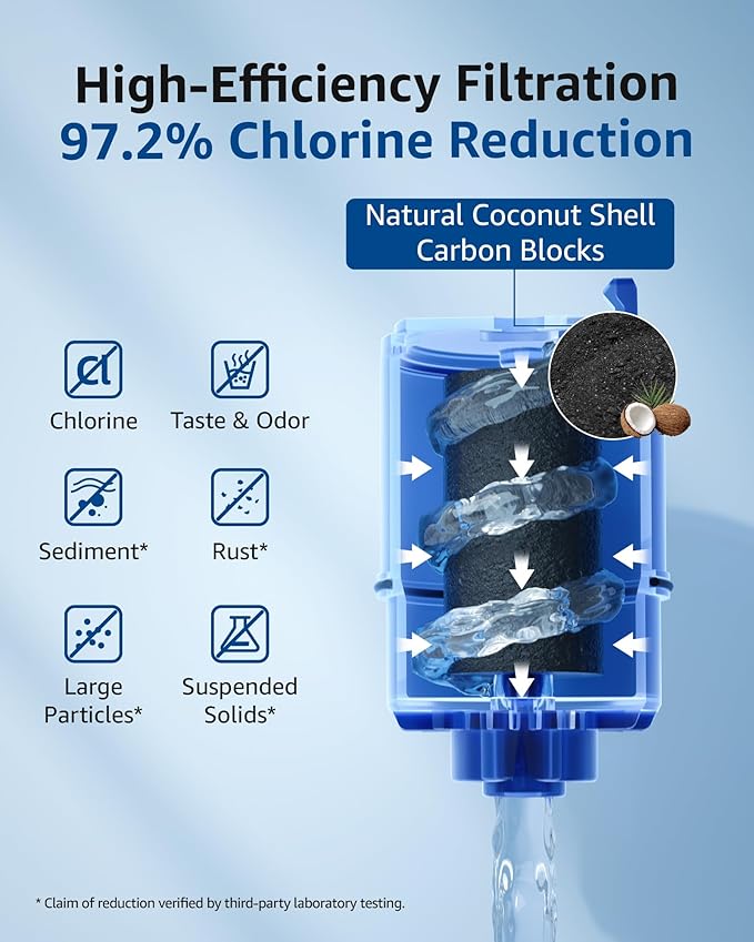 Waterspecialist NSF Certified Filter, Replacement for Pur® RF-9999® PLUS Water Filter Faucet, Compatible with All PUR® Faucet Mount Filtration Systems (Pack of 4), Model No.: WS708A