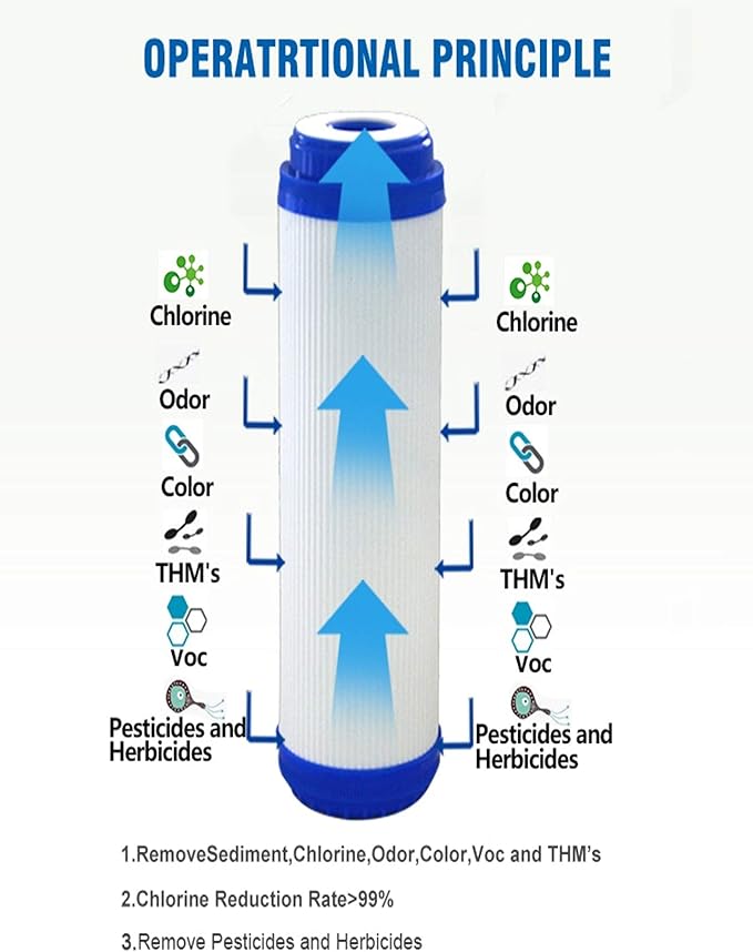 WHKF-GAC and WHCF-GAC Compatible 2.5 X 9.75 Inch Granular Activated Carbon Water Filter Cartridges