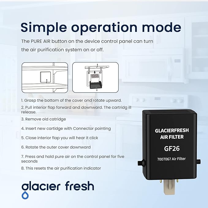 GLACIER FRESH Replacement For Sub-Zero Refrigerator Air Purification Cartridge 7042798, 7007076, 7007067 Air Filter (2 Pack)