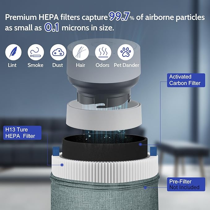 2-Pack Mini Max Filter Compatible with Blue Pure Mini Max Air Purifier, FMINI Replacement Filter for Mini Max Air Purifier, Premium H13 HEPA Filtration System