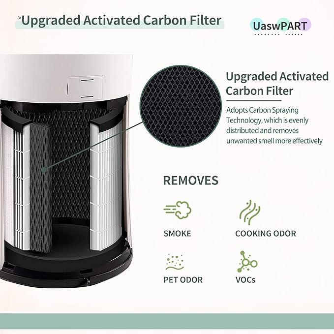 [Upgraded] AP-T45 AP-T40FL Replacement Filter Compatible with 1461901 HoMedics Filter Replacement AP-T45 AP-T40 AP-T40WT AP-T45WT w/Premium Filtration Material and Carbon, 2-Packs