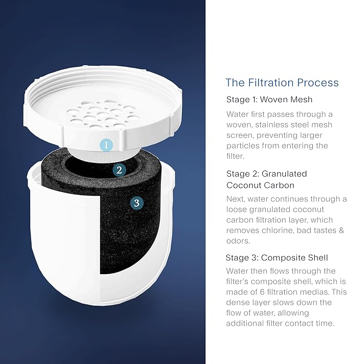 Clearly Filtered Water Pitcher Replacement Filter (Single)