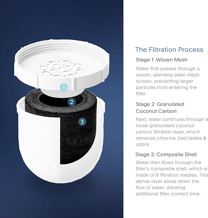 Clearly Filtered 3 Pack Water Pitcher Replacement Filters (3 Pack)