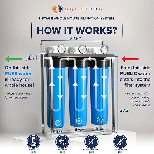 Aquaboon 3-Stage Whole House Water Filter System 20x4.5 inch with Prefilter & KDF, Sediment, Carbon Filters, Gauge & Release, Wrench, Freestanding Steel Frame