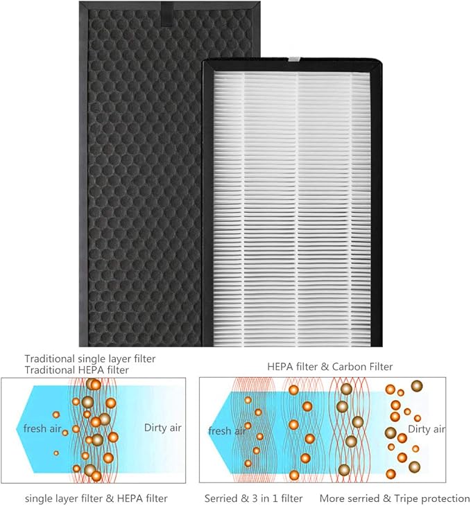 XD6065 Activated Carbon & XD6075 True HEPA Replacement Filter, Compatible with Rowenta PU4020 Intense Pure Air Purifiers, 1 Carbon Odor Eliminator & 1 True HEPA Allergen Remover