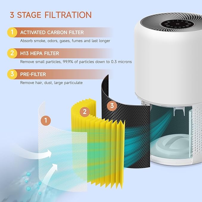 2 Pack Core 200S Replacement Filter Compatible with LEVOIT Core 200S and Core 200S-P Smart WiFi Air-Puri-fier