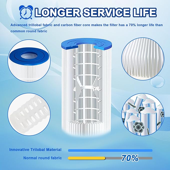 Pool Filter Compatible with CC100, CCRP100, PAP100, PAP100-4, Unicel C-9410, R173215, Filbur FC-0686, 59054200, 160316, Predator 100-1 Pack