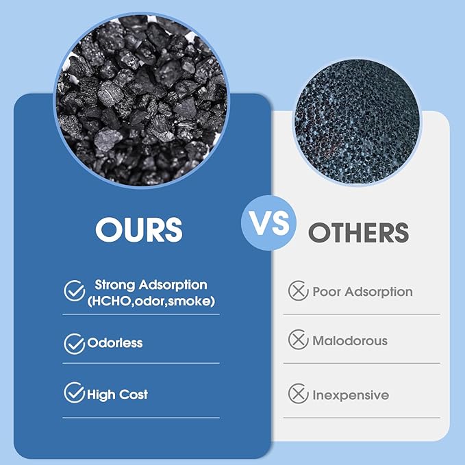 Upgraded 25 Replacement Filter, Compatible with 25 S1/W1/B1 Air Purifier,4 in 1 Stage with Pre-filter,High-Efficiency Core Layer,and Activated Carbon,4-Pack