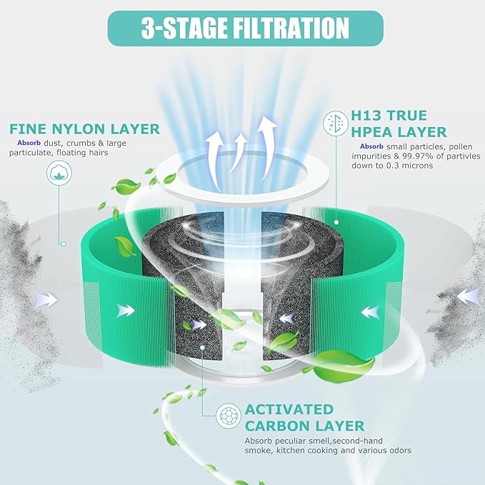 HY1800 H13 True HEPA Replacement Filter Compatible with Honeyuan/MORENTO/CHIVALZ/Loytio/AYAFATO/IOIOW HY1800 Air Purifier, 3-in-1 Filtration System HEPA Activated Carbon HY1800 Filter 2 Pack