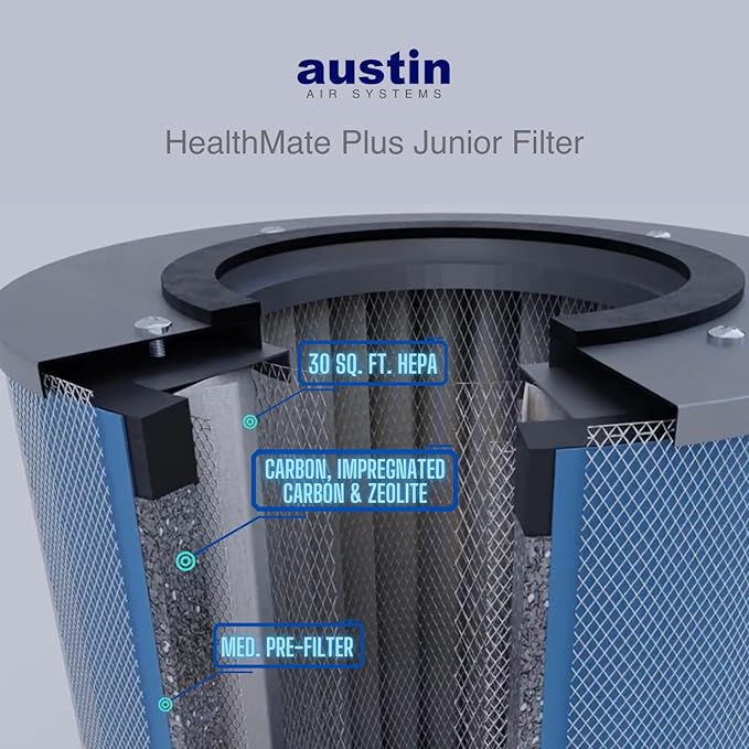 Austin Air HealthMate Plus Junior Air Purifier, White - Advanced 4- Stage Filtration Air Purifiers For Home with Activated Carbon & Zeolite - Ideal as Air Purifiers for Bedroom, Model A250