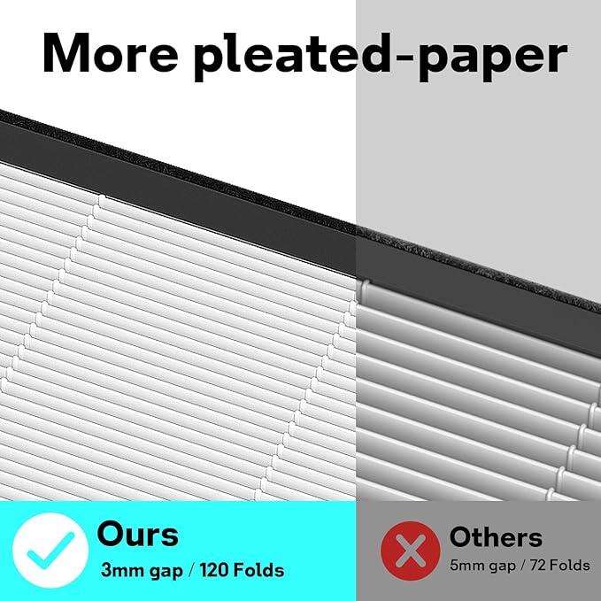 EverestAir Filter Replacement for Levoit EverestAir Air Purifier(2 PACK)