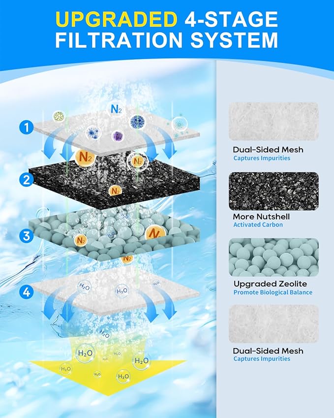 12 Pack Fish Tank Filter Compatible with Top Fin PF-S Filter Cartridge, Upgraded PF-S Aquarium Filter Cartridge Compatible with Top Fin PF10 Power Filters Activated Carbon & Zeolite