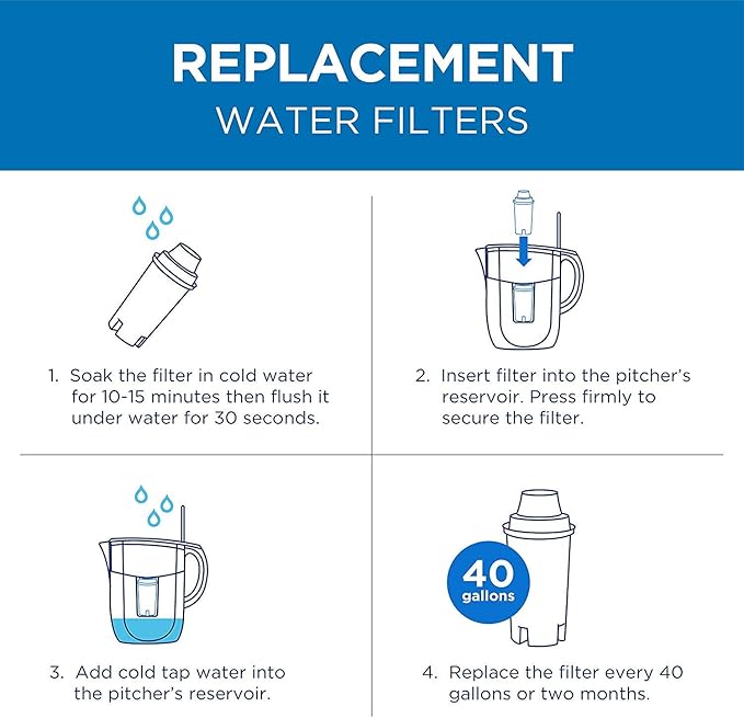 Commercial Cool Brita Filter Replacements, Replacement Water Filters for Standard Brita Water Pitcher, Lasts Up To 60 Gallons, NSF Certified, CCWFB6, White, 6-Pack