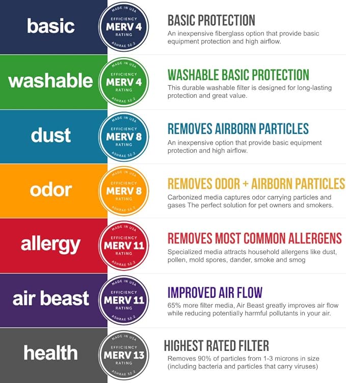 AIRX WICKED CLEAN AIR. Health 28x30x2 Air Filter MERV 13 AC Furnace Pleated Air Filter Replacement Box of 6, Made in the USA