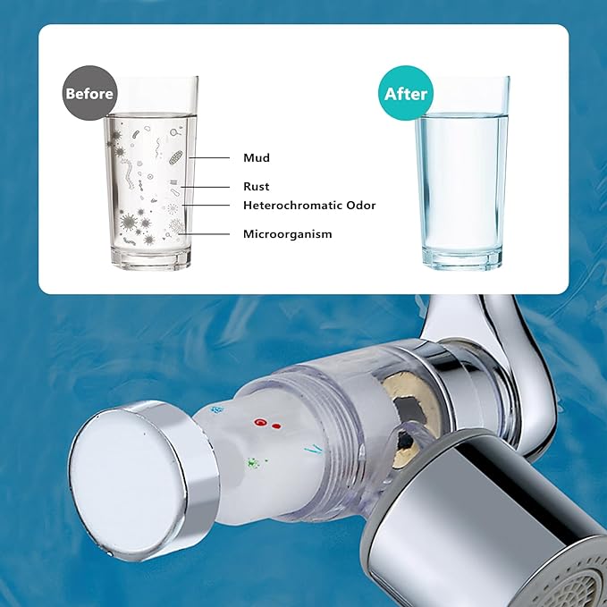 1080°Swivel Faucet Extender with Filter, Sink Water Faucet Aerator Extension in Brass, Swivel Robotic Arm Bathroom Faucet Extender, Kitchen Rotating Extension with 2 Mode Splash