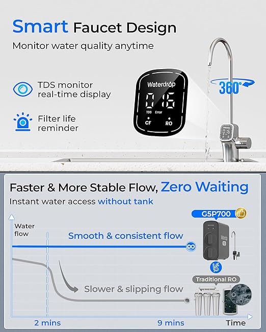 Waterdrop G5P700 Reverse Osmosis Water Filter, NSF/ANSI 372 Certified, 700G Fast Flow Reverse Osmosis System, 7 Stage RO Water Filtration System, 2:1 Pure to Drain, Smart LED Faucet, BPA Free