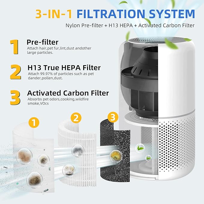 Core 300 Replacement Filter for Levoit Core 300-p, Core 300S, Core 300, Core 300-RF, Core 300-RAC Air Purifier, 3-in-1 H13 True HEPA Activated Carbon Filter(White) by APPLIANCEMATES