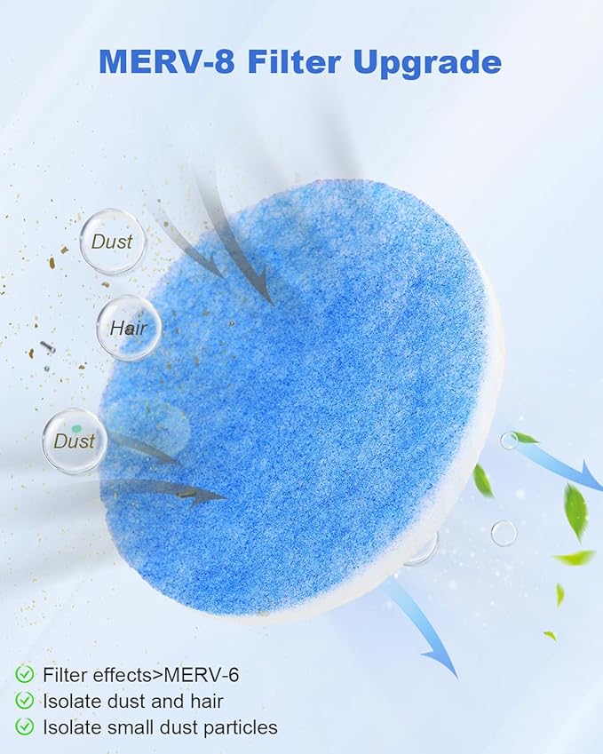 RV AC Air Conditioner Filter 5.25 inch Replacement Round, Upgrade to MERV-8 Air Duct Vent Filter Cleaner Air, 10 Pack