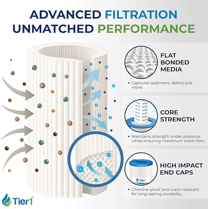 Tier1 Replacement for Waterway Spa Filter 817-4050 – 4 Pack | Compatible with Teleweir 50, Pleatco PWW50L, FC-0172, 4CH-949 | 13-1/16" x 5" | Trilobal Fabric | High Flow | Washable Filter Cartridge